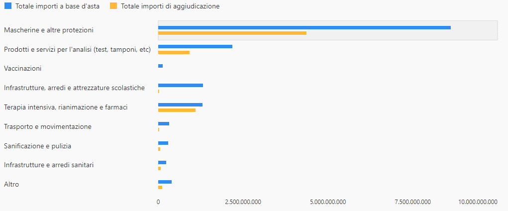 Fonte dei dati: Openpolis