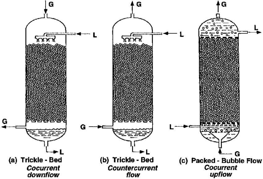 researchgate.net