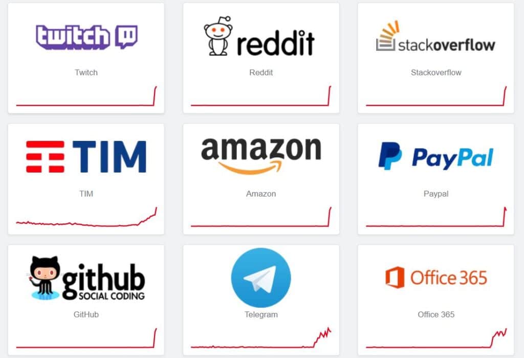 Alcuni dei siti per cui si è registrato un down. Tra questi anche Stackoverflow e Amazon