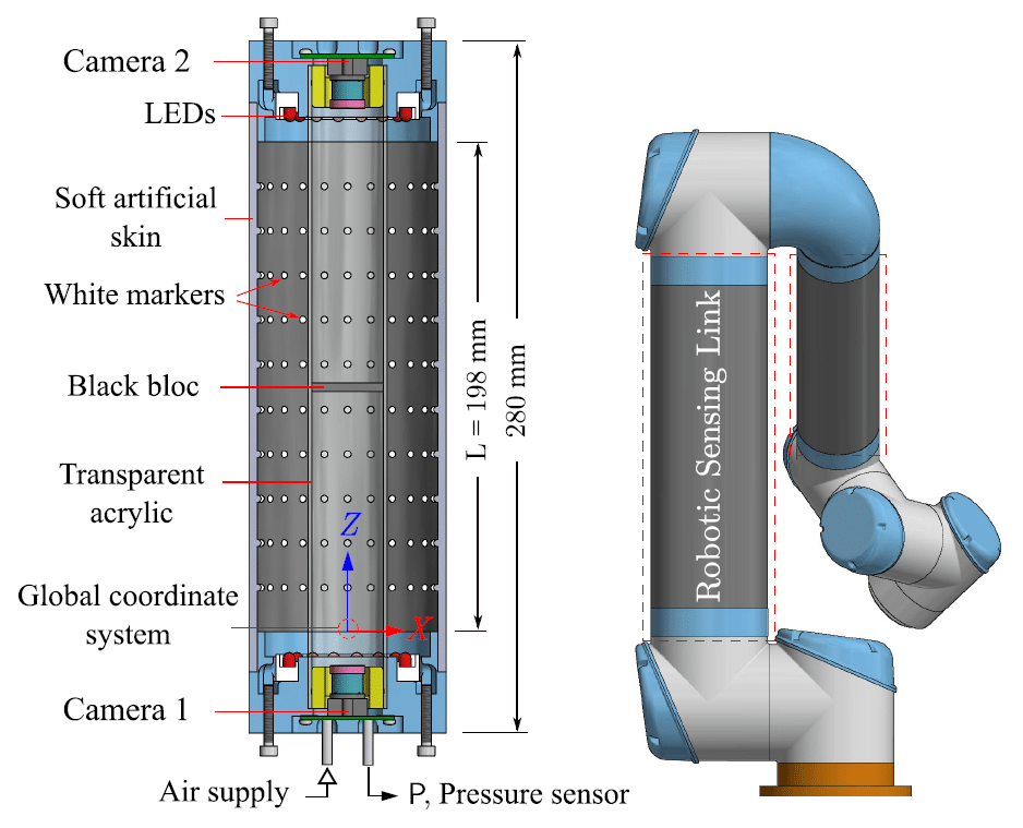 TacLINK, la pelle artificiale per i robot. Fonte: Japan Advanced Institute of Science and Technology