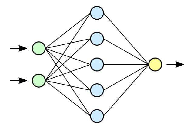 L'intelligenza della videocapsula è legata alle reti neurali convoluzionali, adeguatamente addestrate a distinguere immagini anomali da immagini normali.