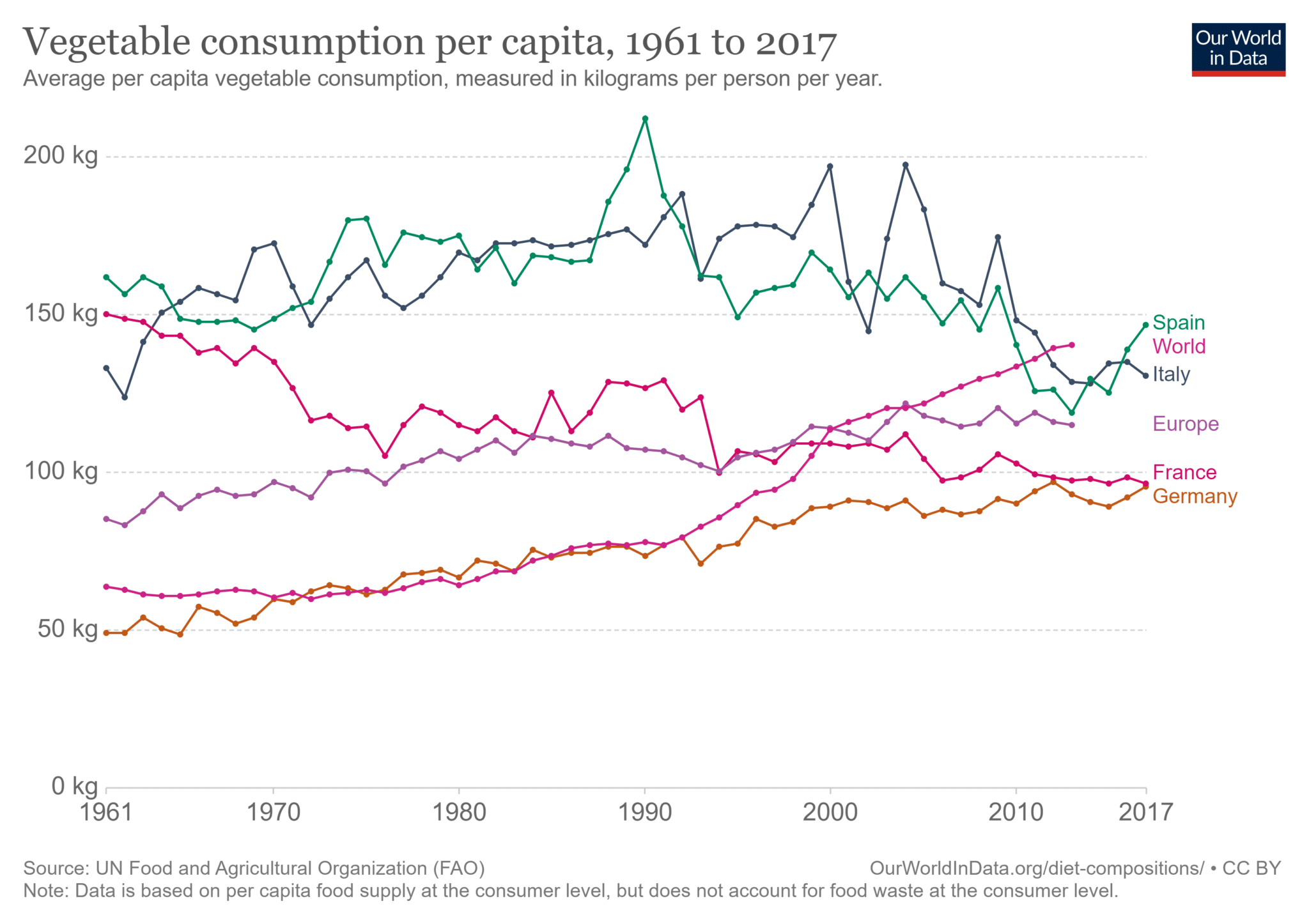 Confronto tra i maggiori paesi europei