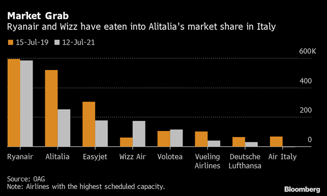 Market Grab, source: Bloomberg