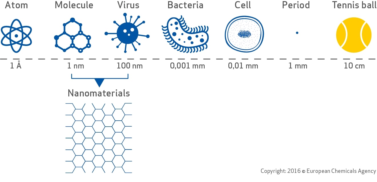 Credits: European Chemicals Agency