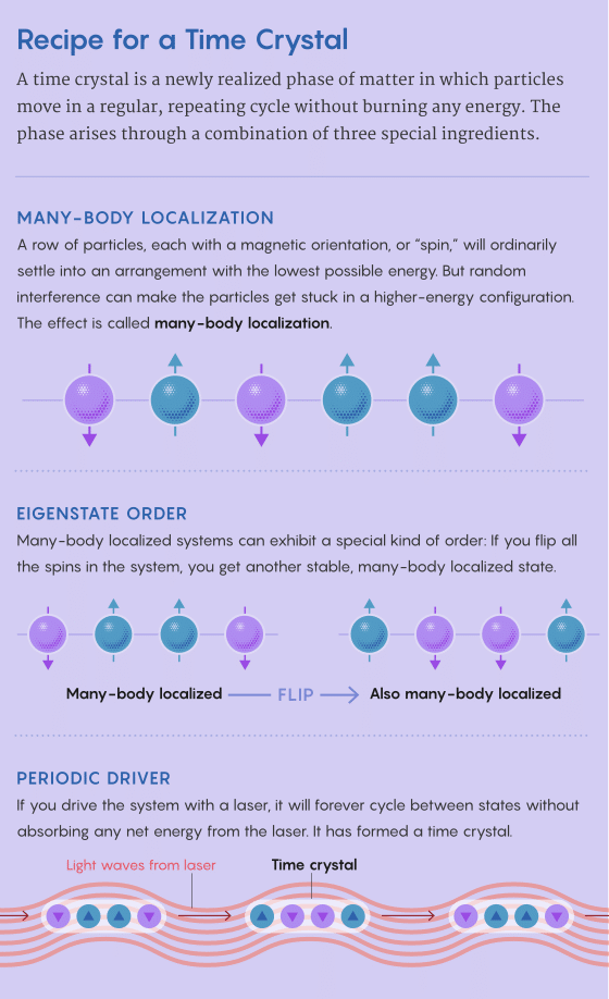 Credits: quantamagazine.org