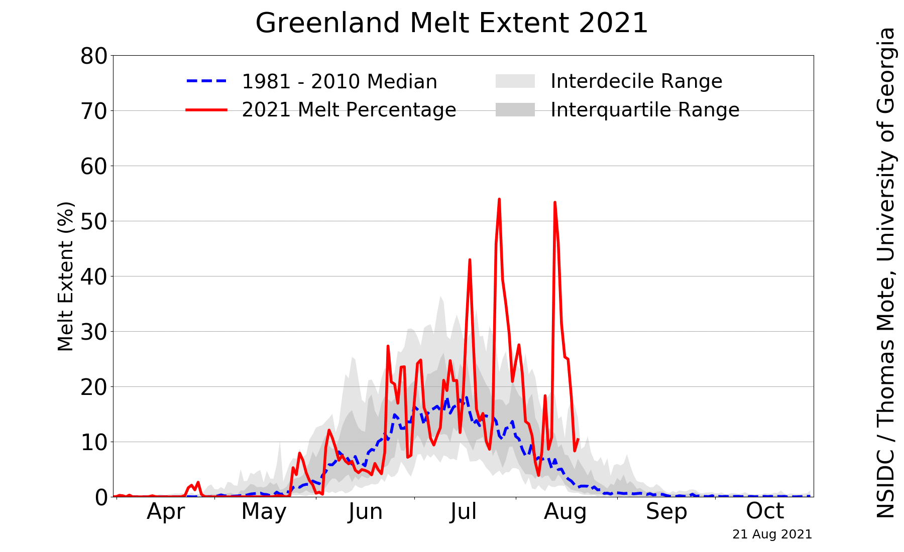 Estensione di fusione dei ghiacciai della Groenlandia (dati satellite - Credit: NSIDC/Thomas Mote)fonte: climato.uliege.be