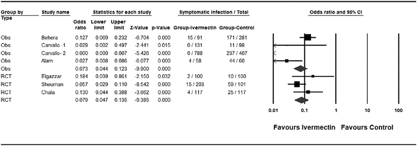 Credits: American Journal of Therapeutics28(3):e299-e318, maggio/giugno 2021.