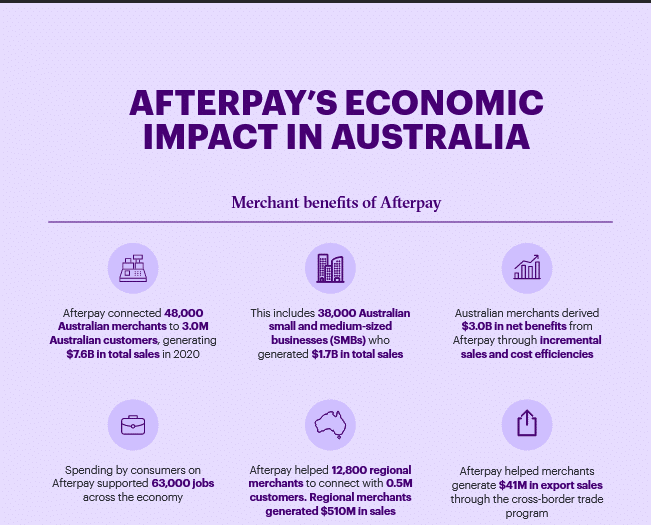 Credit - Accenture