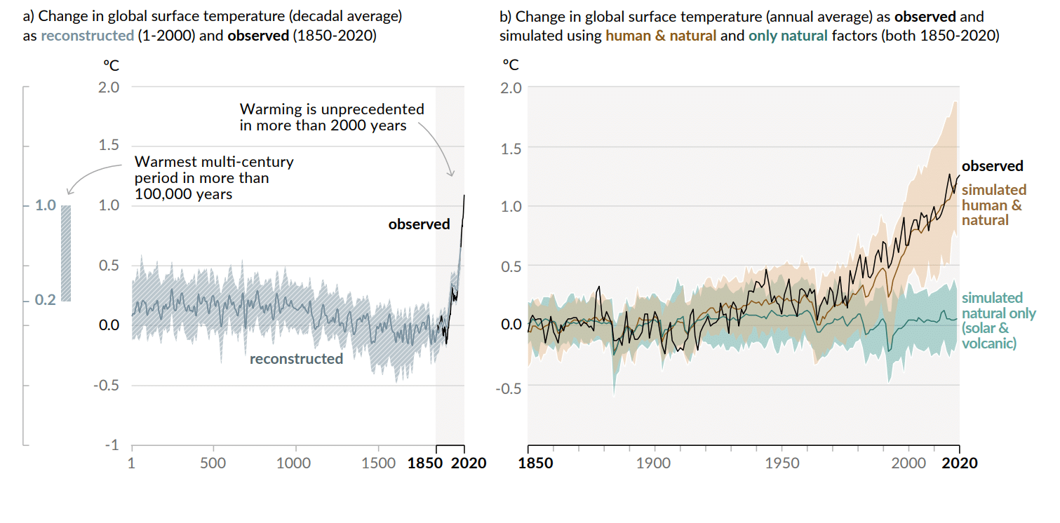 ipcc.ch