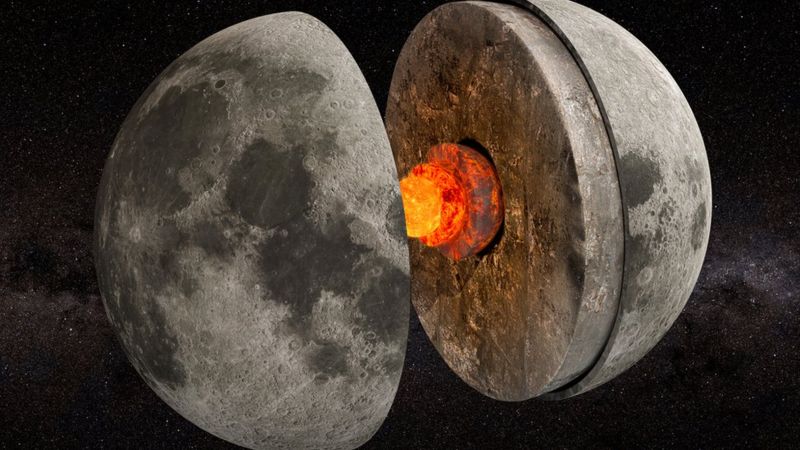 Il nucleo della Luna responsabile del campo magnetico. Credits: Pixabay