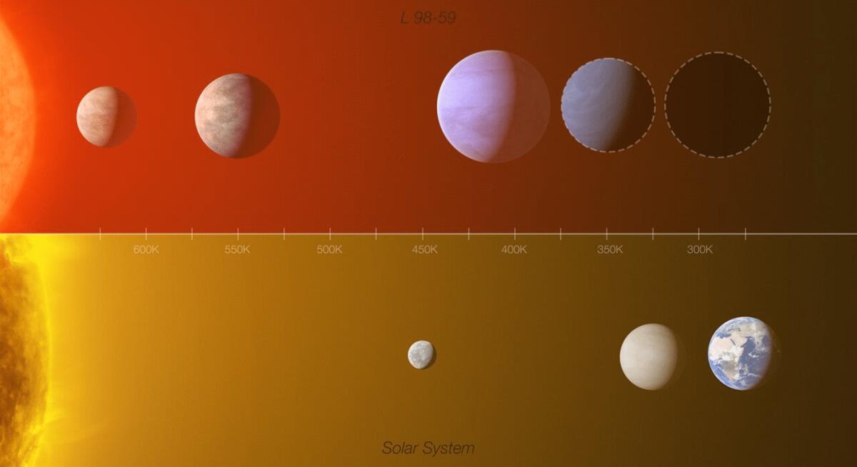 Hanno scoperto pianeti simili alla Terra vicino a noi - 