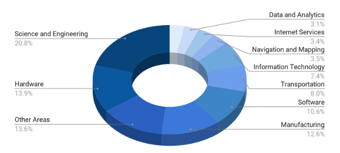 Source: SpaceTech Analytics