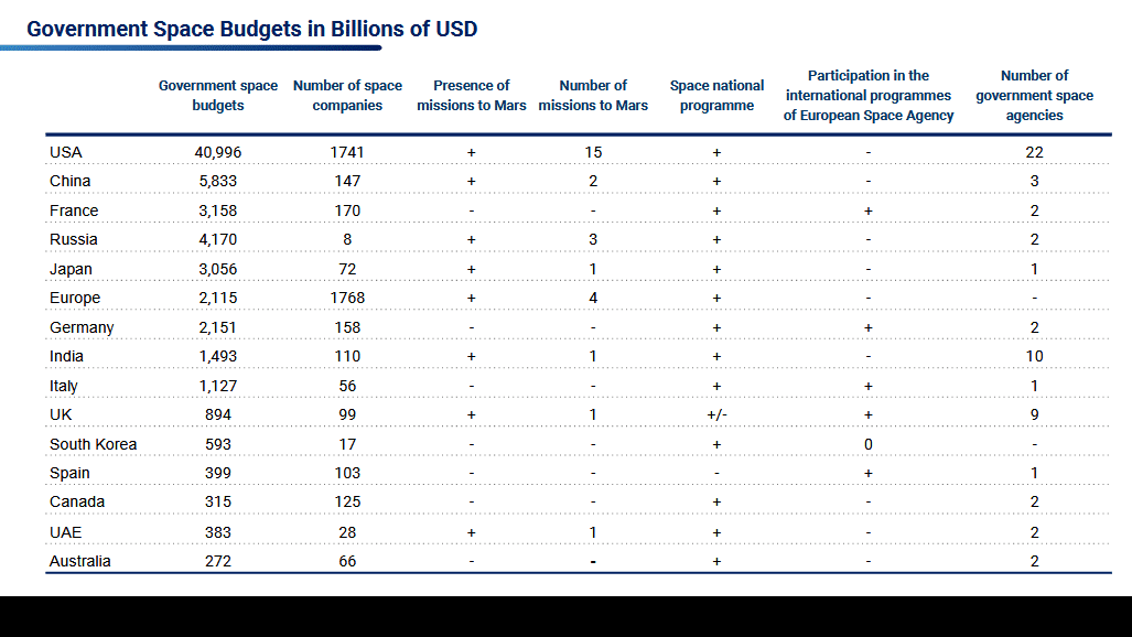 Source: SpaceTech Analytics