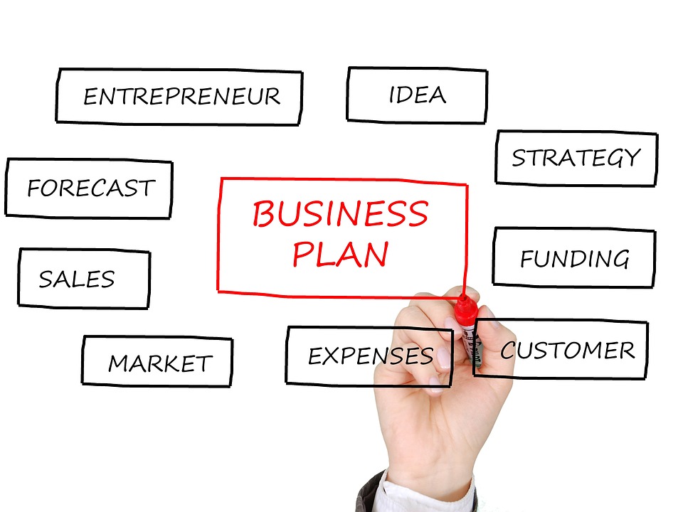 Business Plan, Pianificazione Aziendale, Strategia