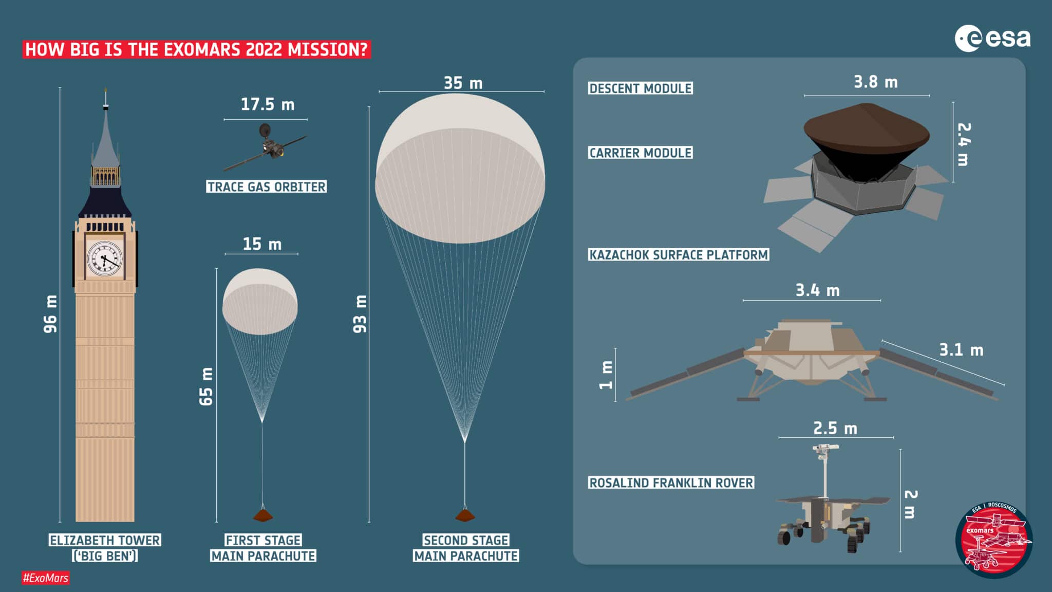 Dimensioni del rover della missione ESA ExoMars 2022. Credits: ESA