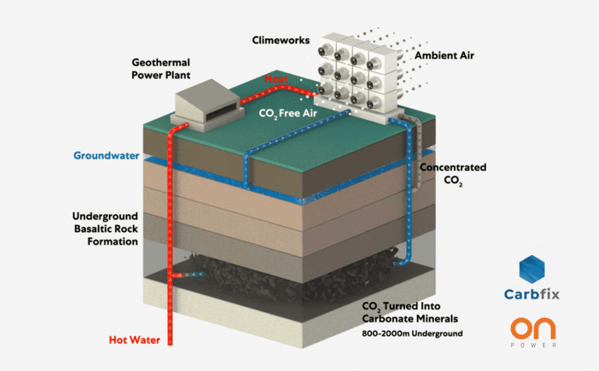 Nasce Orca, il più grande impianto per la cattura della CO2