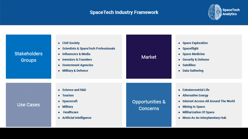 Source: SpaceTech Analytics