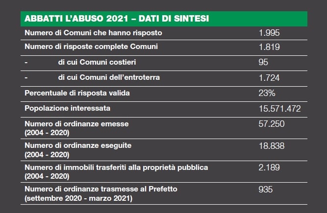 Stop abusivismo: il Governo si impegna per le demolizioni