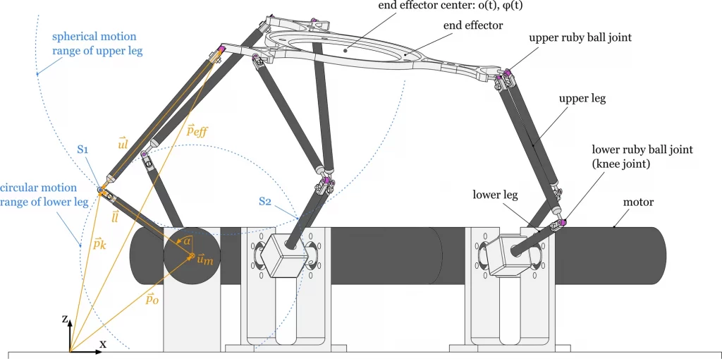 cuore robot struttura