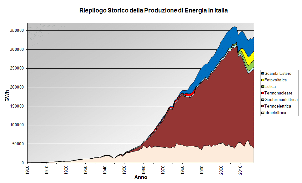 fonte: wikipedia.org