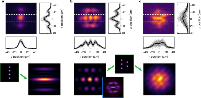 Realizzazione sperimentale di uno stato esagonale bidimensionale a sette gocce. Credits: Nature