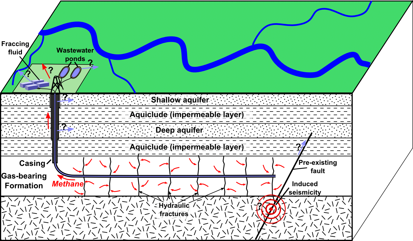 fonte: wikipedia.org