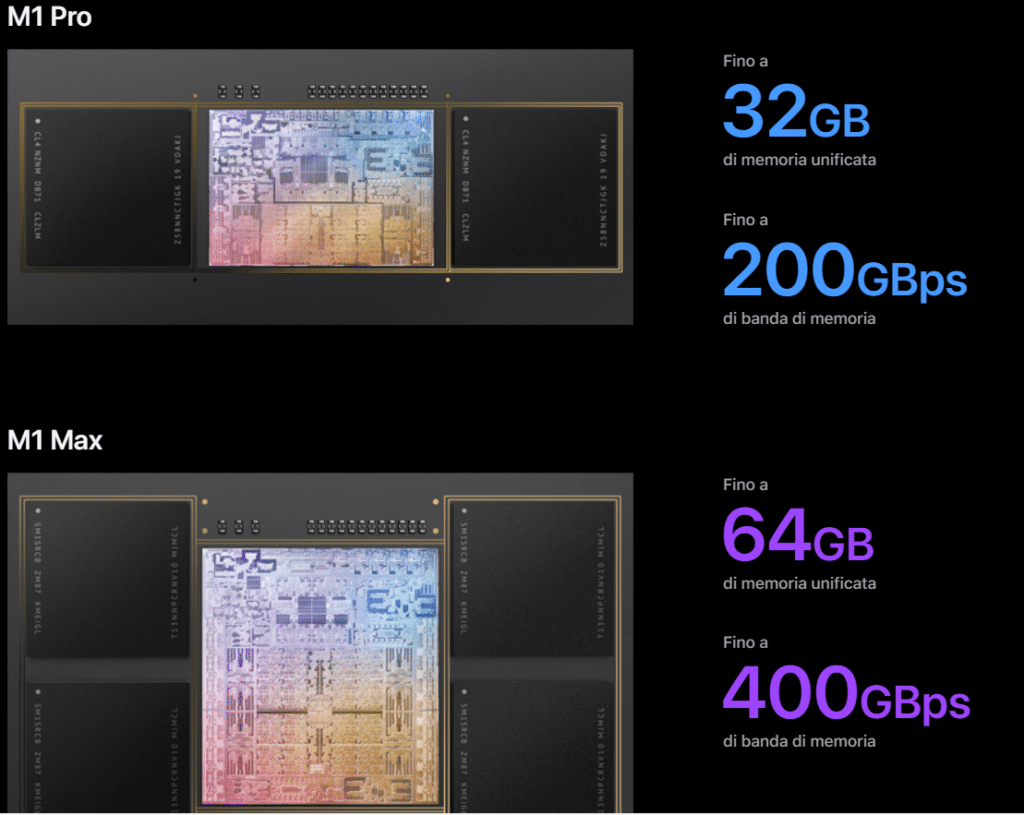 Alcune info tecniche sull'architettura dei chip M1 Pro e M1 Max