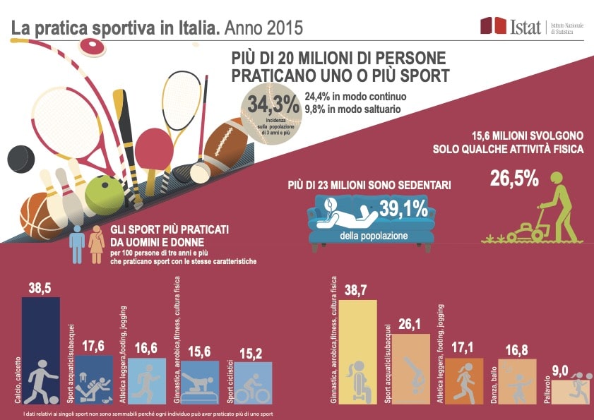allenamento