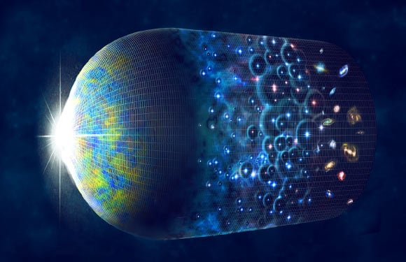 Evoluzione dell'Universo a partire dal Big Bang a sinistra, seguito dall'apparizione del Fondo Cosmico a Microonde. La formazione delle prime stelle pone fine ai secoli di buio cosmico, seguita dalla formazione delle galassie (credits: Harvard-Smithsonian