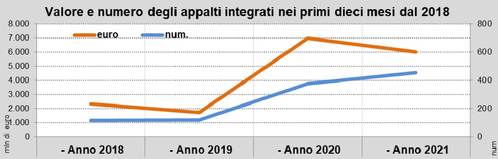 Dal comunicato stampa OICE