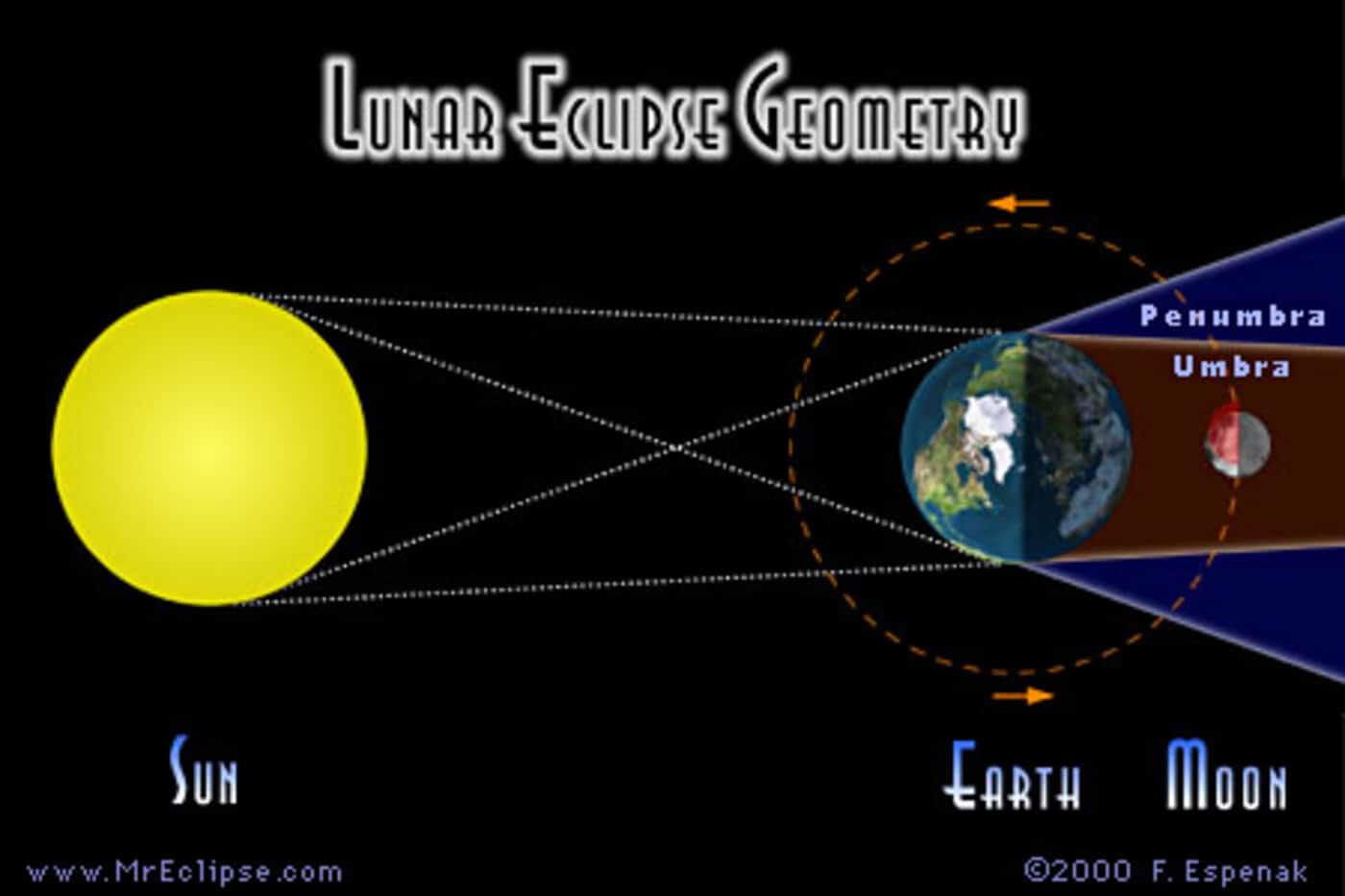 Credit: NASA