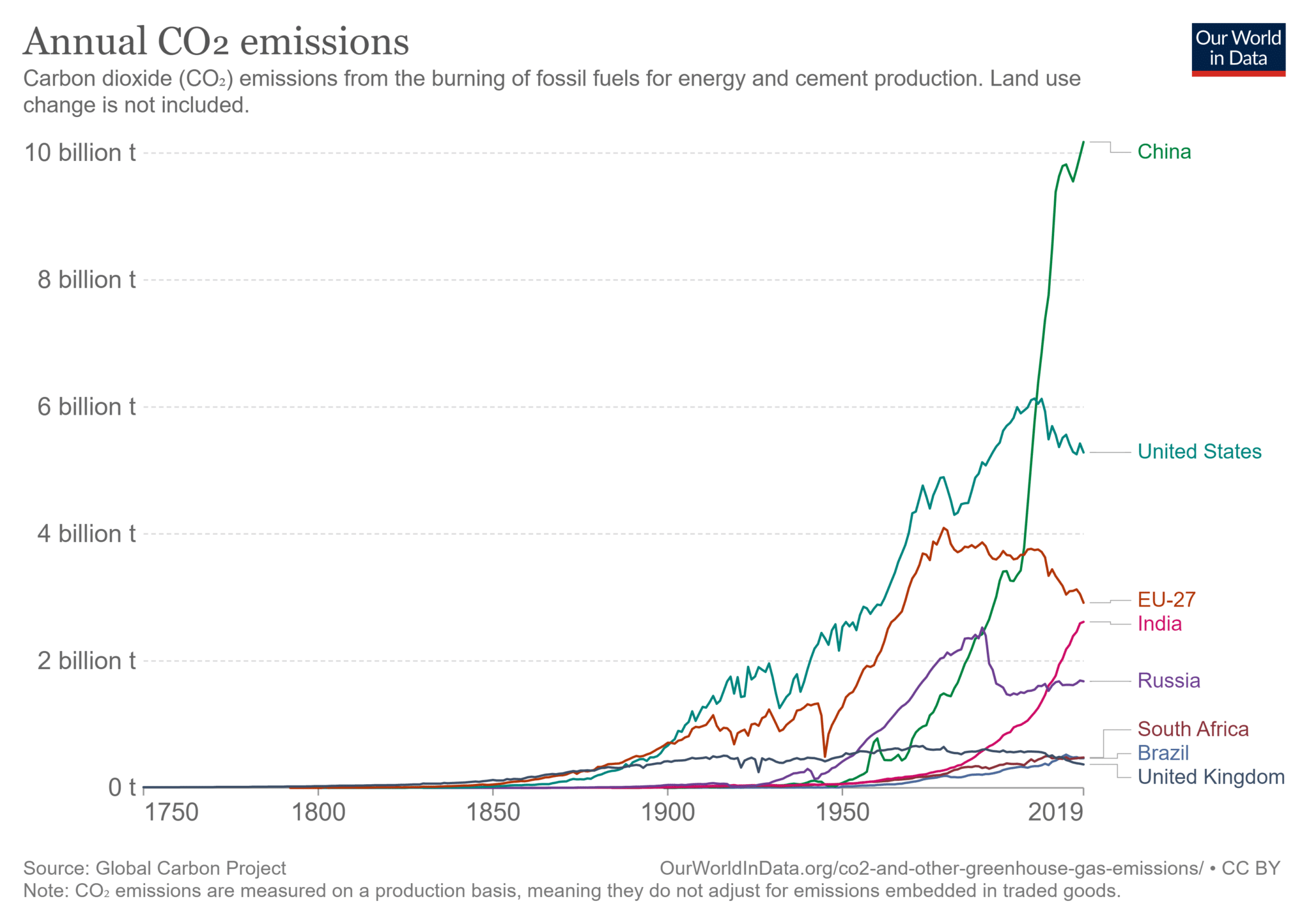 fonte: ourworldindata.org
