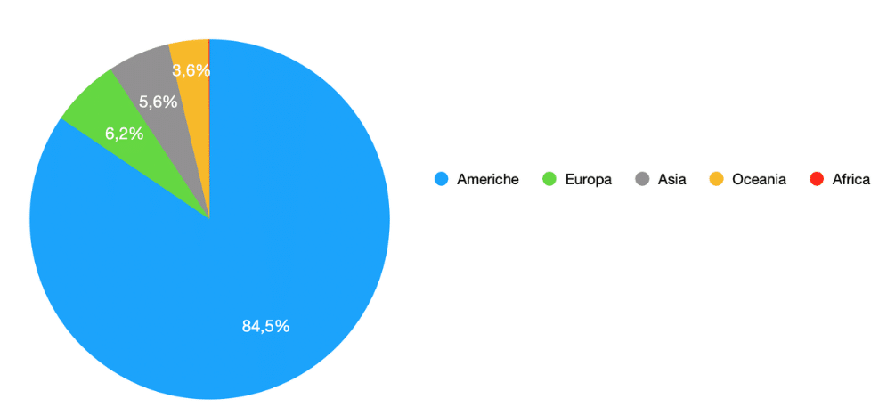 Percentuale di laboratori attivi nella produzione di stimolanti a base di anfetamina sul territorio (2015-2019). Credits: United Nations Office on Drugs and Crime.