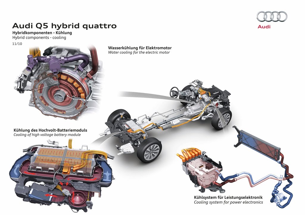 Audi Q5 Hybrid Quattro