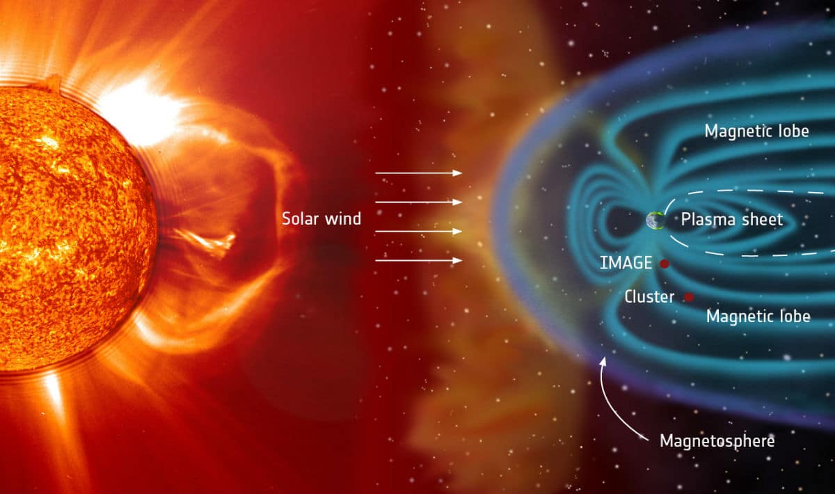 Vento solare e atmosfera terrestre. Credits: NASA