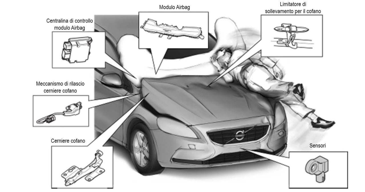 L’importanza delle parti deformabili delle automobili negli impatti: la Crumple Zone