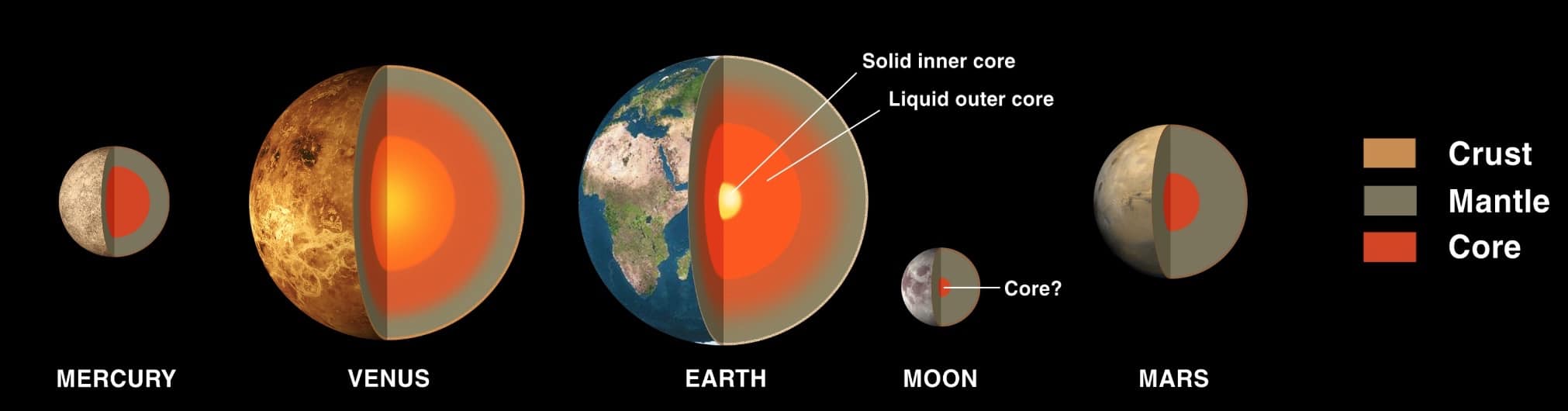 I pianeti e la loro composizione interna. Credits: geol.umd.edu