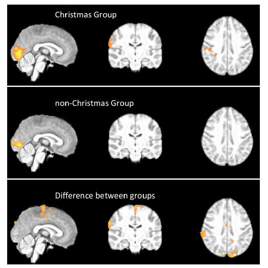 Credits:  Hougaard et al; 2015