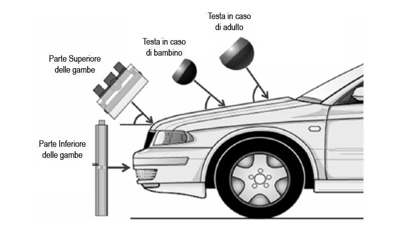 L’importanza delle parti deformabili delle automobili negli impatti: la Crumple Zone
