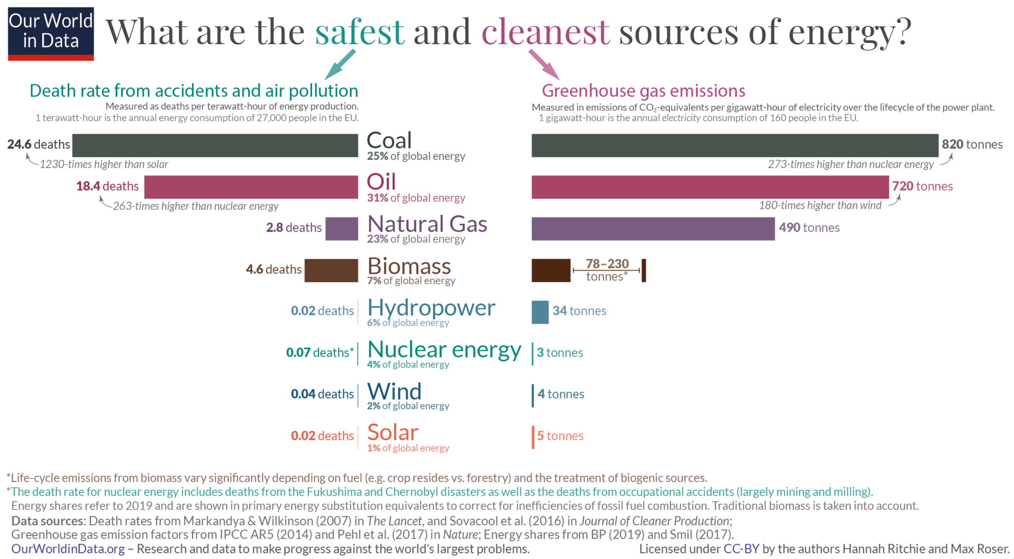fonte: ourworldindata.org