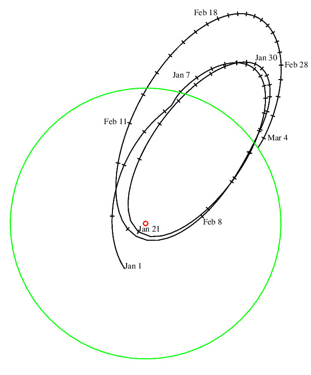 Traiettoria del razzo SpaceX
