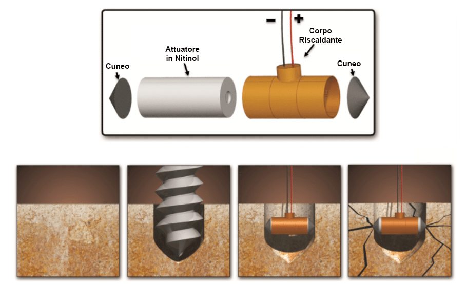 nitinol materiale intelligente
