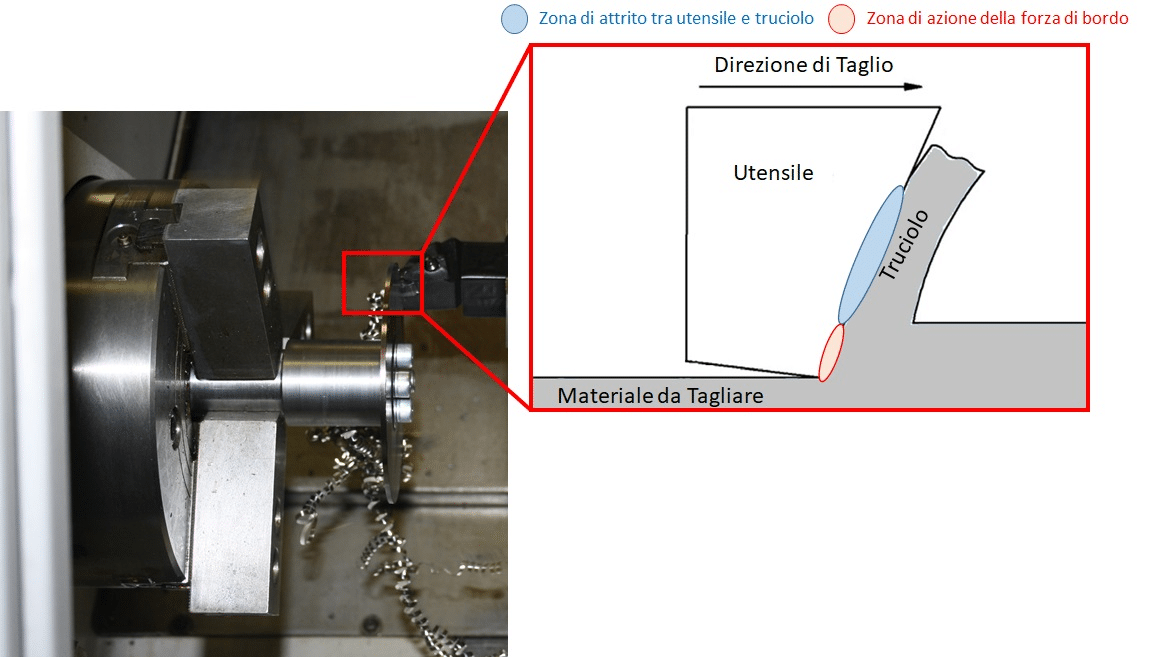 Scivolamento laterale: come funziona lo sci