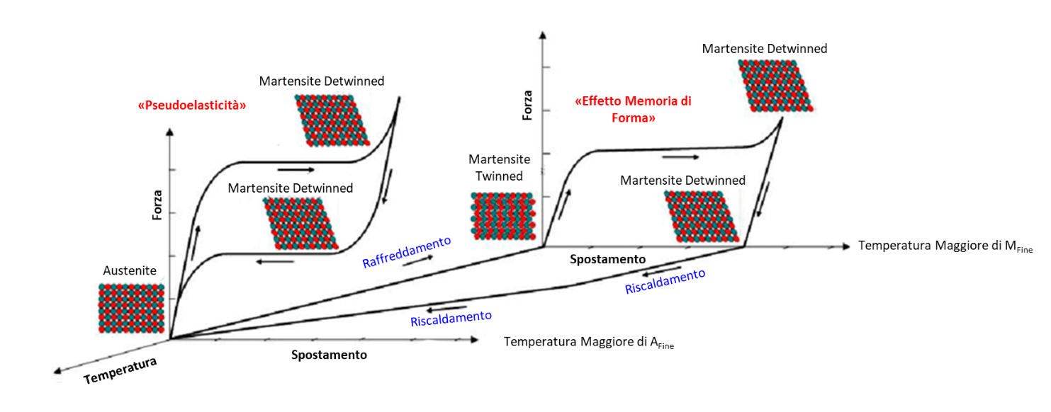 nitinol materiale intelligente