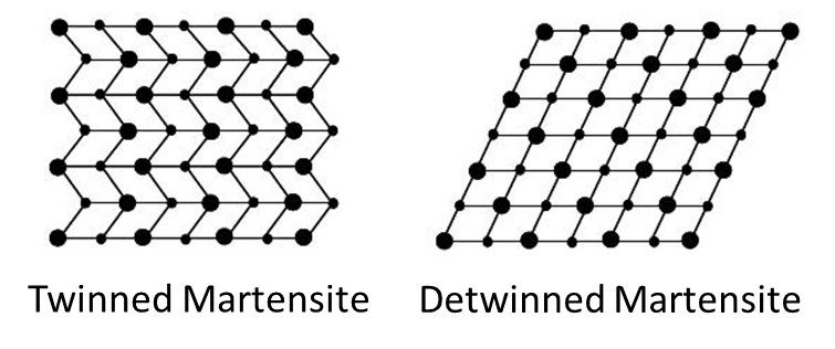 Nitinol: il materiale intelligente dalle caratteristiche particolari