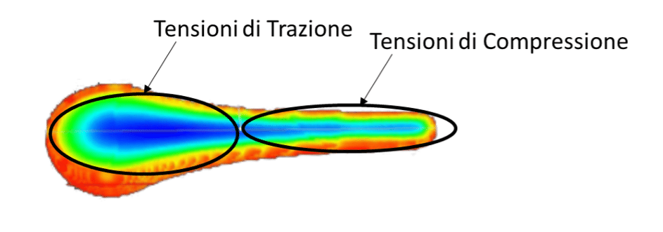 Credits: (B.S. Jeon, R.J. Stewart, I. Z. Ahmed, Peridynamic simulations of brittle structures with thermal residual deformation: strengthening and structural reactivity of glasses under impacts).