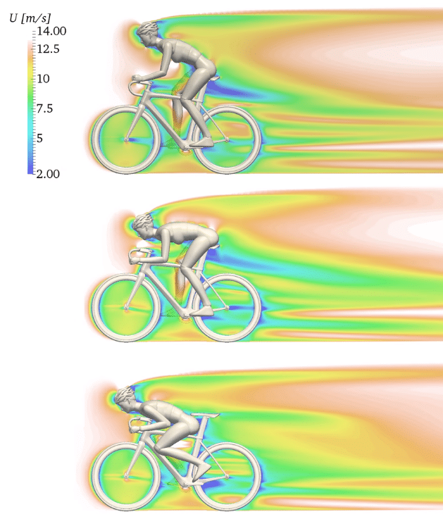 Simulazione realizzata mediante software SIMSCALE in cui si evidenzia il profilo di velocità dell’aria attorno ad un ciclista in discesa a 50 km/h. Da notare come quando il sellino viene “schermato” dal ciclista, la scia blu dietro al sellino rappresentan