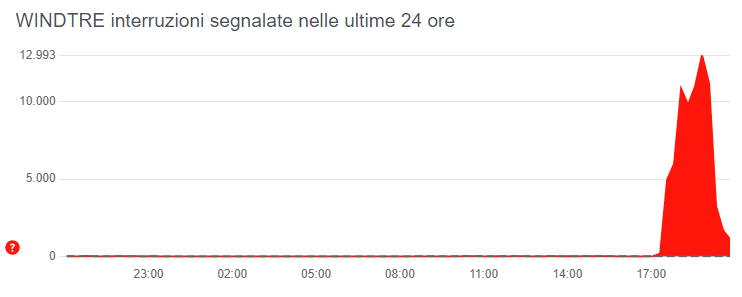 windtre down internet