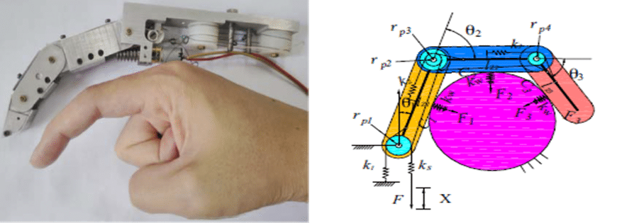 Fonte immagine: F. Gao, H. Deng, Y. Zhang, “Hybrid actuator combining shape memory alloy with DC motor forprosthetic fingers”, Sensors and Actuators A 223 (2015) 40–48.