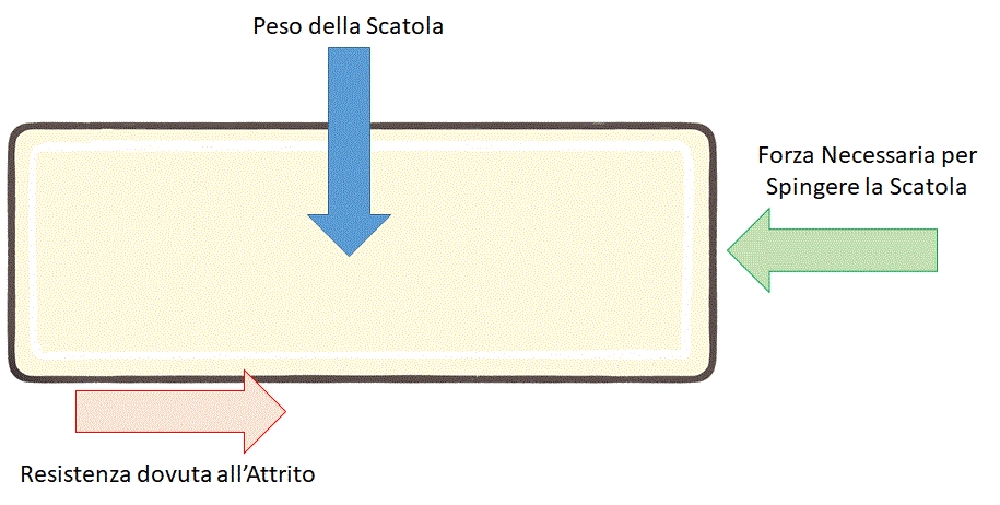Scivolamento laterale: come funziona lo sci